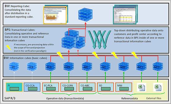 Activity Based Management, Actviity Based Costing